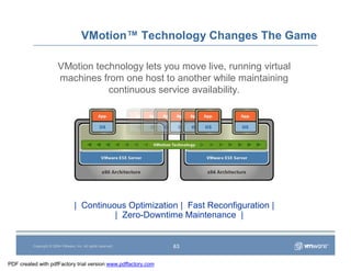Vmware Overview