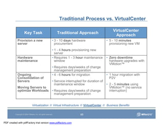 Vmware Overview