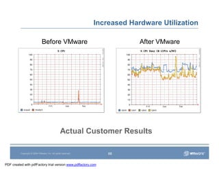 Vmware Overview