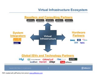 Vmware Overview