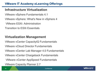Vmware Overview.pdf Vmware overview part2 | PPT