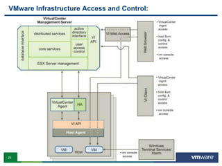 25 Confidential
VMware Infrastructure Access and Control:
 
