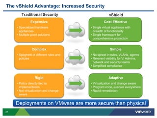 27 Confidential
The vShield Advantage: Increased Security
Traditional Security vShield
Cost Effective
• Single virtual appliance with
breadth of functionality
• Single framework for
comprehensive protection
Simple
• No sprawl in rules, VLANs, agents
• Relevant visibility for VI Admins,
network and security teams
• Simplified compliance
Adaptive
• Virtualization and change aware
• Program once, execute everywhere
• Rapid remediation
Expensive
• Specialized hardware
appliances
• Multiple point solutions
Rigid
• Policy directly tied to
implementation
• Not virtualization and change-
aware
Complex
• Spaghetti of different rules and
policies
Deployments on VMware are more secure than physical
 