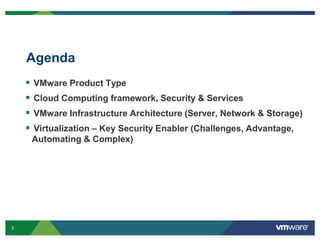 3 Confidential
Agenda
 VMware Product Type
 Cloud Computing framework, Security & Services
 VMware Infrastructure Architecture (Server, Network & Storage)
 Virtualization – Key Security Enabler (Challenges, Advantage,
Automating & Complex)
 