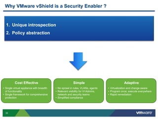 33 Confidential
Why VMware vShield is a Security Enabler ?
1. Unique introspection
2. Policy abstraction
Cost Effective
• Single virtual appliance with breadth
of functionality
• Single framework for comprehensive
protection
Simple
• No sprawl in rules, VLANs, agents
• Relevant visibility for VI Admins,
network and security teams
• Simplified compliance
Adaptive
• Virtualization and change aware
• Program once, execute everywhere
• Rapid remediation
 