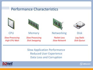 Performance CharacteristicsCPUNetworkingMemoryDiskSlow ProcessingHigh CPU WaitPacket LossSlow NetworkSlow ProcessingDisk SwappingLog StallsDisk QueueSlow Application PerformanceReduced User ExperienceData Loss and Corruption