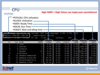 CPUHigh %RDY + High %User can imply over commitmentesxtopPCPU(%): CPU utilization