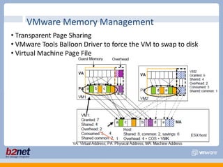 %WAIT: Wait and idling timeCPUVI-ClientUsed Time > Ready Time: Possible CPU over-committmentUsed TimeReady Time