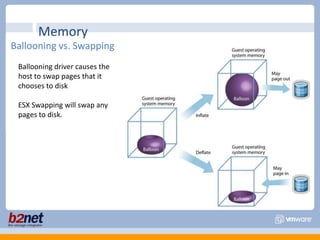 CPUFurther Investigation%MLMTD shows this VM has been limited