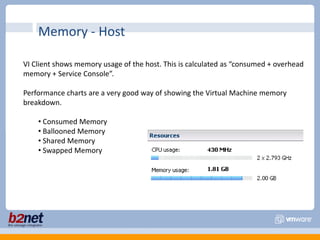 VMware Memory Management Transparent Page Sharing