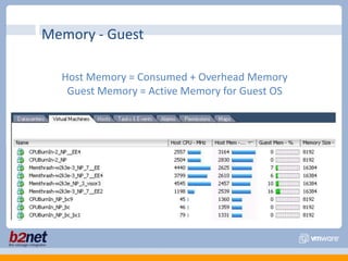  VMware Tools Balloon Driver to force the VM to swap to disk