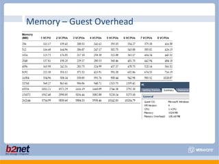  Virtual Machine Page FileMemoryBallooning vs. SwappingBallooning driver causes the host to swap pages that it chooses to diskESX Swapping will swap any pages to disk.