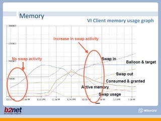 Memory – Guest Overhead