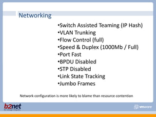 MemoryHost Memory Metrics – VI Client