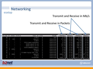 MemoryPMEM: Total physical memory breakdownVMKMEM: Memory managed by vmkernelCOSMEM: Service Console memory breakdownPSHARE: Page sharing statisticsSWAP: Swap statisticsMEMCTL: Balloon driver dataesxtop