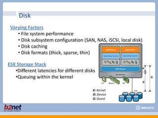 Memoryesxtop / VI Client metrics : Host Usage