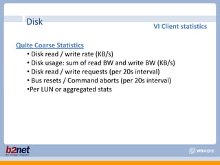 MemoryVI Client memory usage graph