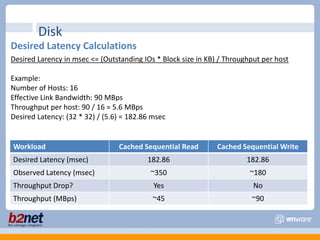VLAN Trunking