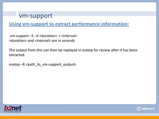 NetworkingesxtopDropped Packets TransmitDrop Packets Received