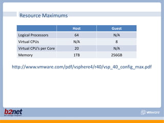 Resource Maximumshttp://www.vmware.com/pdf/vsphere4/r40/vsp_40_config_max.pdf
