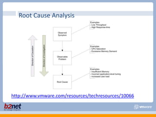 Root Cause Analysishttp://www.vmware.com/resources/techresources/10066