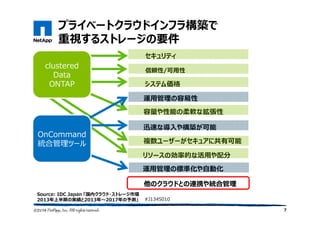 プライベートクラウドインフラ構築で
重視するストレージの要件
7
セキュリティ
信頼性/可用性
システム価格
運⽤管理の容易性
容量や性能の柔軟な拡張性
運⽤管理の標準化や⾃動化
Source: IDC Japan 「国内クラウド・ストレージ市場
2013年上半期の実績と2013年〜2017年の予測」
迅速な導入や構築が可能
複数ユーザーがセキュアに共有可能
リソースの効率的な活⽤や配分
他のクラウドとの連携や統合管理
#J1345010
clustered
Data
ONTAP
OnCommand
統合管理ツール
 