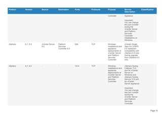 vmware_ports.pdf