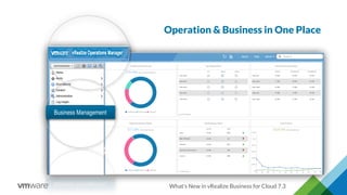 Business Management
Operation & Business in One Place
What’s New in vRealize Business for Cloud 7.3
 