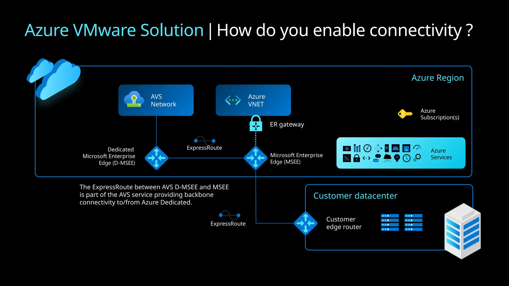 VMware on 123457895555azure cloud ppt.pptx