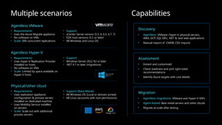 Multiple scenarios
Agentless VMware
• Requirements
• Uses the Azure Migrate appliance
• No software on VMs
• Scale: 500 concurrent replications
• Support
• vCenter Server version (5.5, 6, 6.5, 6.7, 7)
• ESXi host versions (5.5 or later)
• All Windows and Linux OS
Agentless Hyper-V
• Requirements
• Uses Hyper-V Replication Provider
installed on hosts
• No software on VMs
• Scale: Limited by space available on
Hyper-V hosts
• Support
• Windows Server 2012 R2 or later
• .NET 4.7 or later (migrations)
Physical/other cloud
• Requirements
• Uses replication appliance
(configuration & process server)
installed on dedicated machine
• Uses Mobility Service installed
on servers
• Scale: Scale out with additional
process servers
• Support (Bare-Metal):
• All Windows OS (Local or domain joined)
• All Linux (accounts with root permissions)
Capabilities
Discovery
• Agentless: VMware, Hyper-V, physical-servers,
AWS, GCP, SQL DB’s, .NET & Java web applications
• Manual import of CMDB, CSV imports
Assessment
• Instant and customized
• Check readiness and pick right-sized
recommendations
• Identify Azure targets with cost details
Migration
• Agentless migrations: VMware and Hyper-V VM’s
• Agent-based: Bare metal servers and other clouds
• Migrate at-scale after testing
 