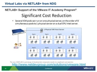 Virtual Labs via NETLAB+ from NDG
NETLAB+ Support of the VMware IT Academy Program®
42 Confidential
http://www.netdevgroup.com/solutions/vmware.html
 