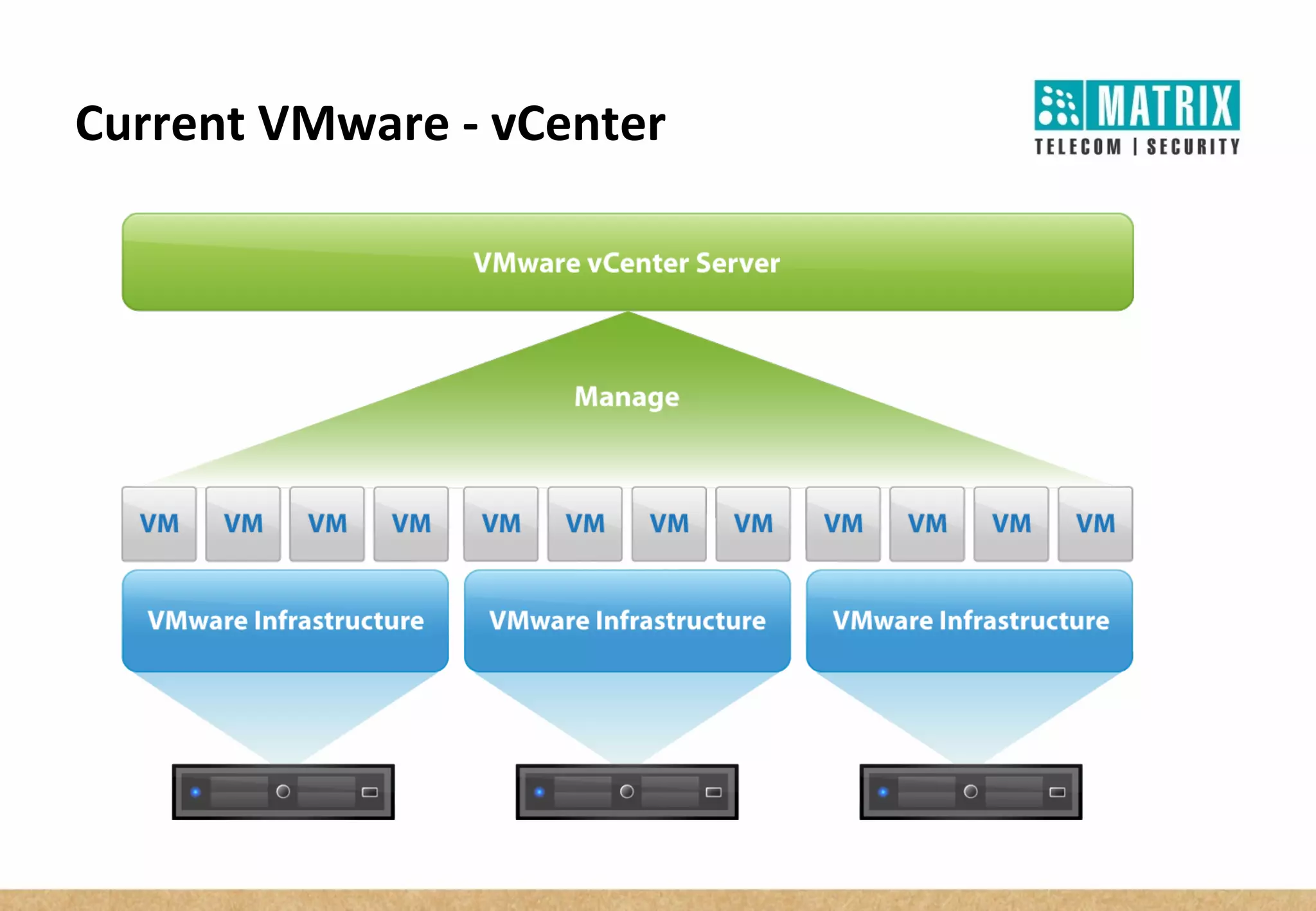 Current VMware - vCenter
 