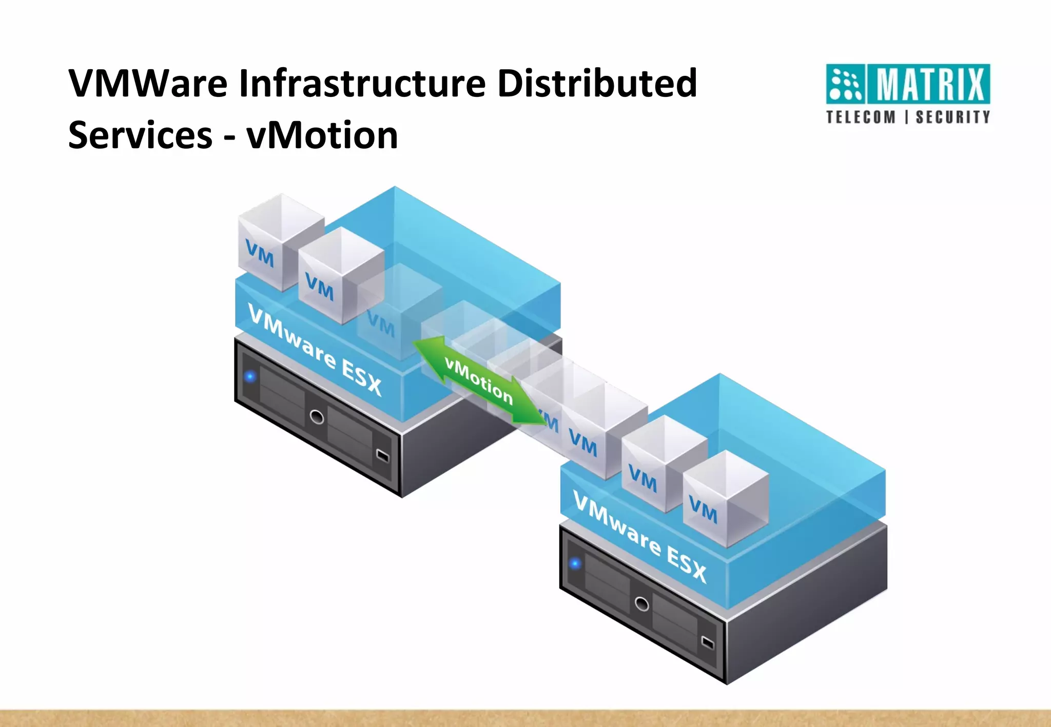 VMWare Infrastructure Distributed
Services - vMotion
 