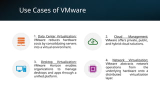 Use Cases of VMware
1. Data Center Virtualization:
VMware reduces hardware
costs by consolidating servers
into a virtual environment.
2. Cloud Management:
VMware offers private, public,
and hybrid cloud solutions.
3. Desktop Virtualization:
VMware Horizon enables
organizations to manage
desktops and apps through a
unified platform.
4. Network Virtualization:
VMware abstracts network
operations from the
underlying hardware onto a
distributed virtualization
layer.
 