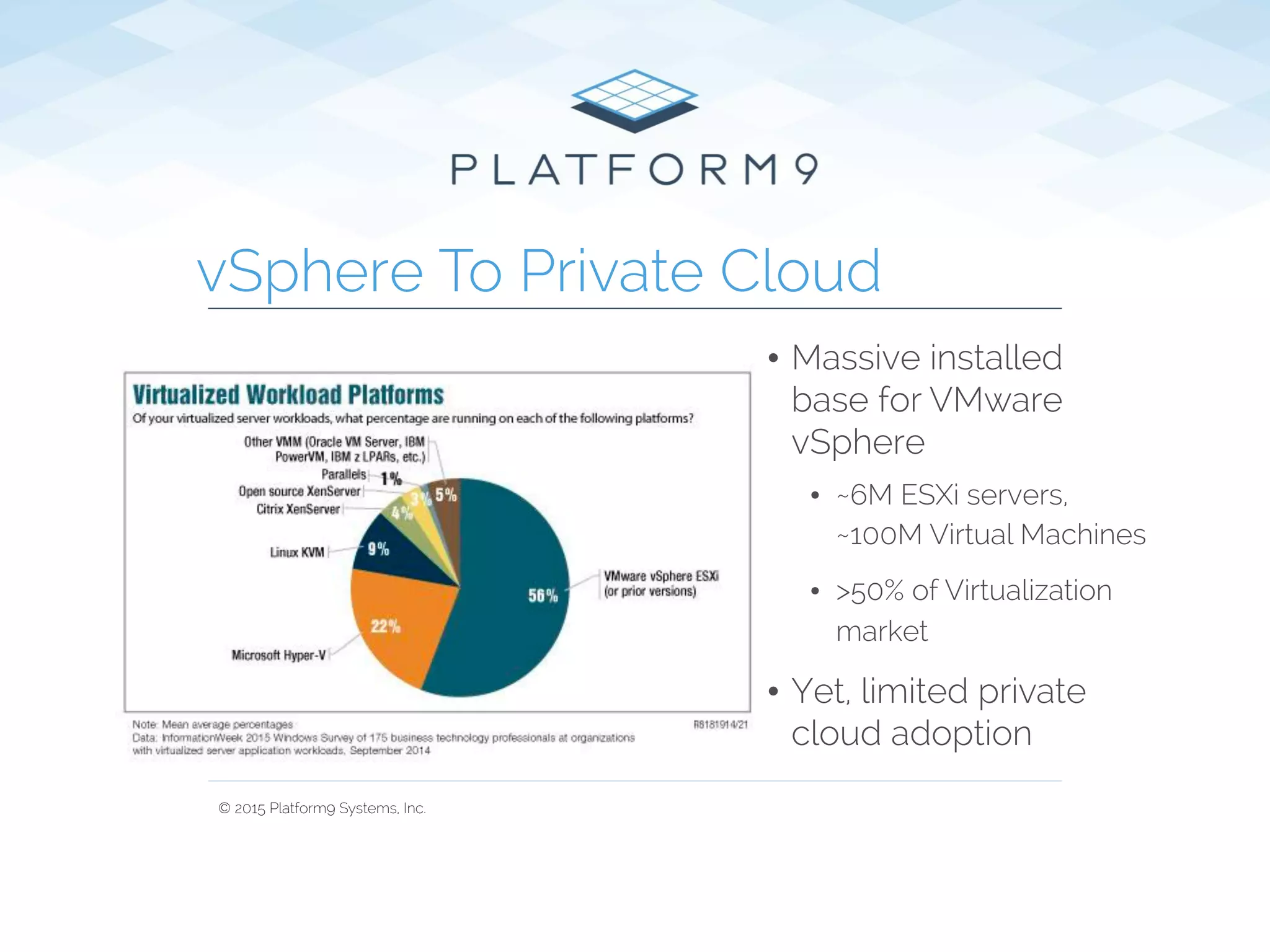 Vmware Engine Private Clouds : Google Cloud VMware Engine Fundamentals ...