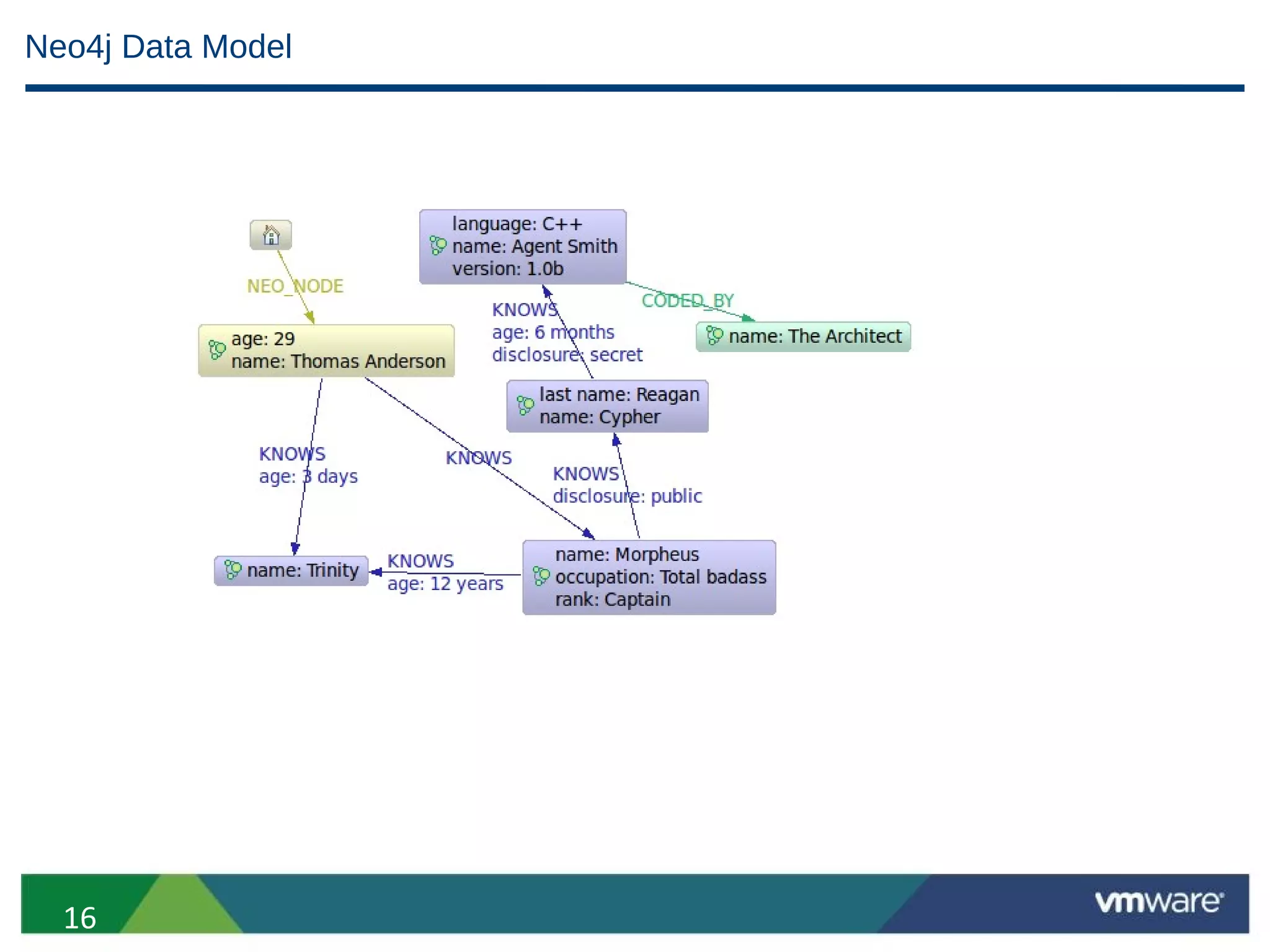 Neo4j Data Model




  16
 