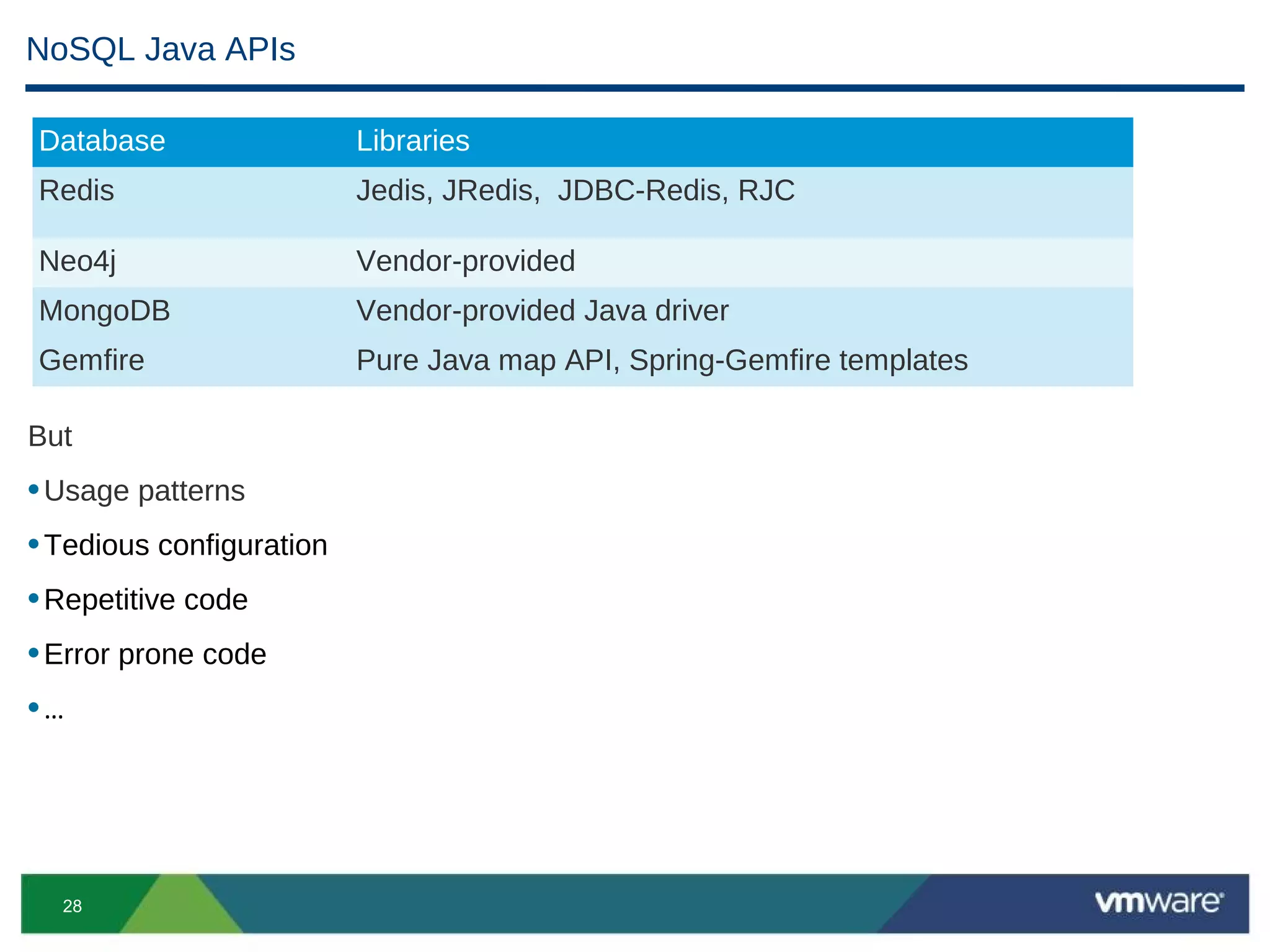 NoSQL Java APIs

Database                  Libraries
Redis                     Jedis, JRedis, JDBC-Redis, RJC

Neo4j                     Vendor-provided
MongoDB                   Vendor-provided Java driver
Gemfire                   Pure Java map API, Spring-Gemfire templates

But
• Usage patterns
• Tedious configuration
• Repetitive code
• Error prone code
•…




  28
 