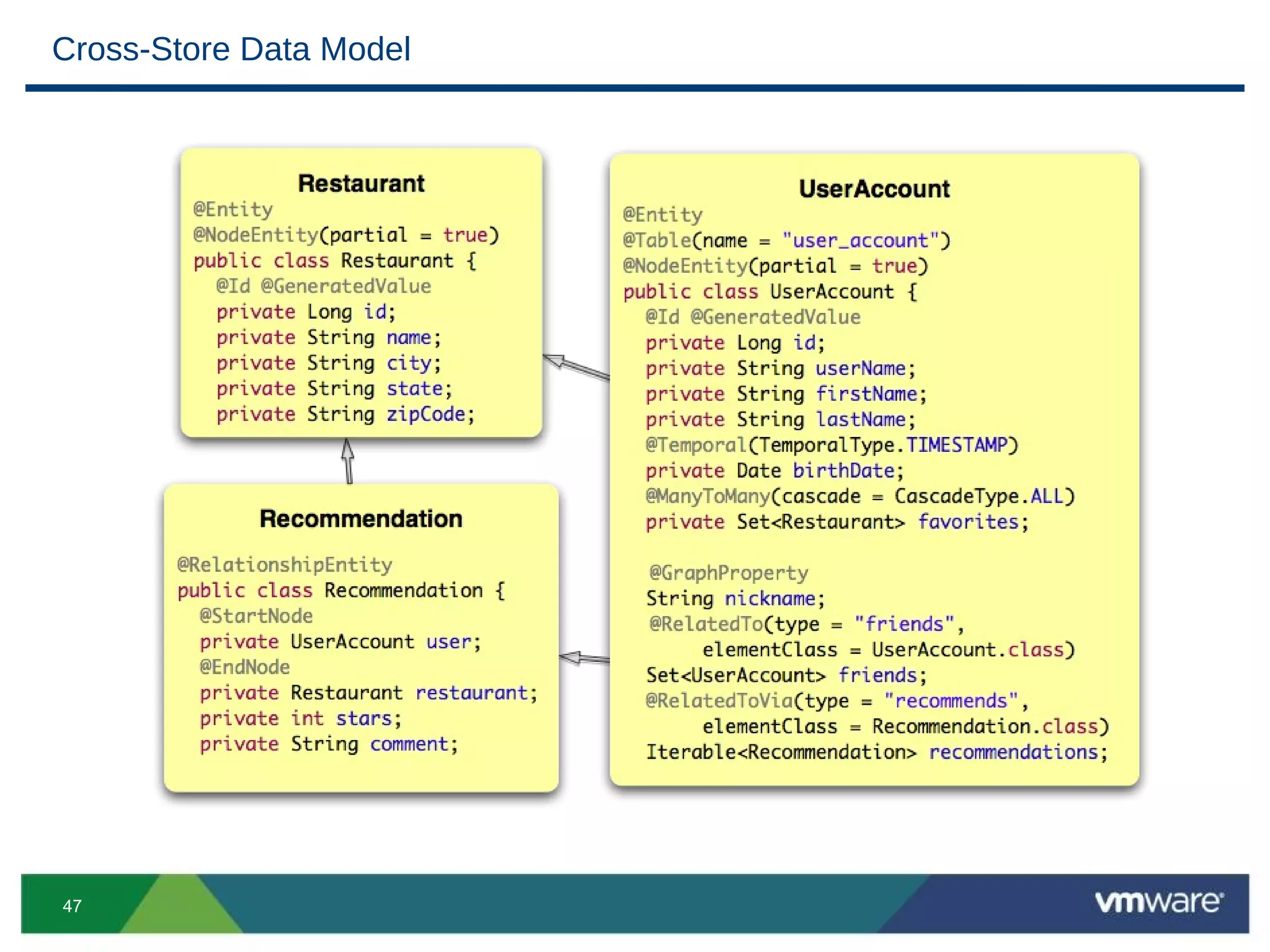 Cross-Store Data Model




47
 