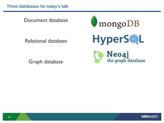 Three databases for today’s talk


        Document database


         Relational database


           Graph database




35
 