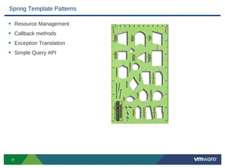 Spring Template Patterns

• Resource Management
• Callback methods
• Exception Translation
• Simple Query API




 37
 
