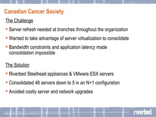 Canadian Cancer Society  © 2006 RIVERBED TECHOLOGY, INC – CONFIDENTIAL The Challenge Server refresh needed at branches throughout the organization Wanted to take advantage of server virtualization to consolidate Bandwidth constraints and application latency made   consolidation impossible The Solution Riverbed Steelhead appliances & VMware ESX servers Consolidated 48 servers down to 5 in an N+1 configuration Avoided costly server and network upgrades 
