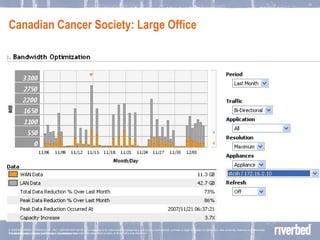 Canadian Cancer Society:  Large Office  © 2006 RIVERBED TECHOLOGY, INC – CONFIDENTIAL 