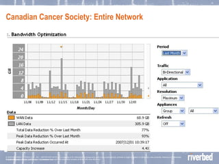 Canadian Cancer Society:  Entire Network © 2006 RIVERBED TECHOLOGY, INC – CONFIDENTIAL 