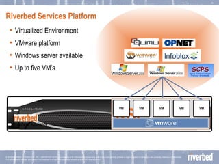 Riverbed Services Platform Virtualized Environment VMware platform Windows server available Up to five VM’s RSP VM VM VM VM VM Steelhead Appliance 