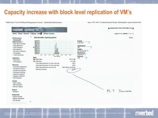 Capacity increase with block level replication of VM’s 