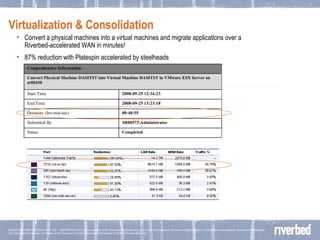 Virtualization & Consolidation Convert a physical machines into a virtual machines and migrate applications over a Riverbed-accelerated WAN in minutes!  87% reduction with Platespin accelerated by steelheads Completed Status SR00572\Administrator Submitted By 00:48:55 Duration: (hrs:min:sec) 2008-09-25 13:23:18 End Time 2008-09-25 12:34:23 Start Time Convert Physical Machine DASITST into Virtual Machine DASITST in VMware ESX Server on sr00430 Comprehensive Information 