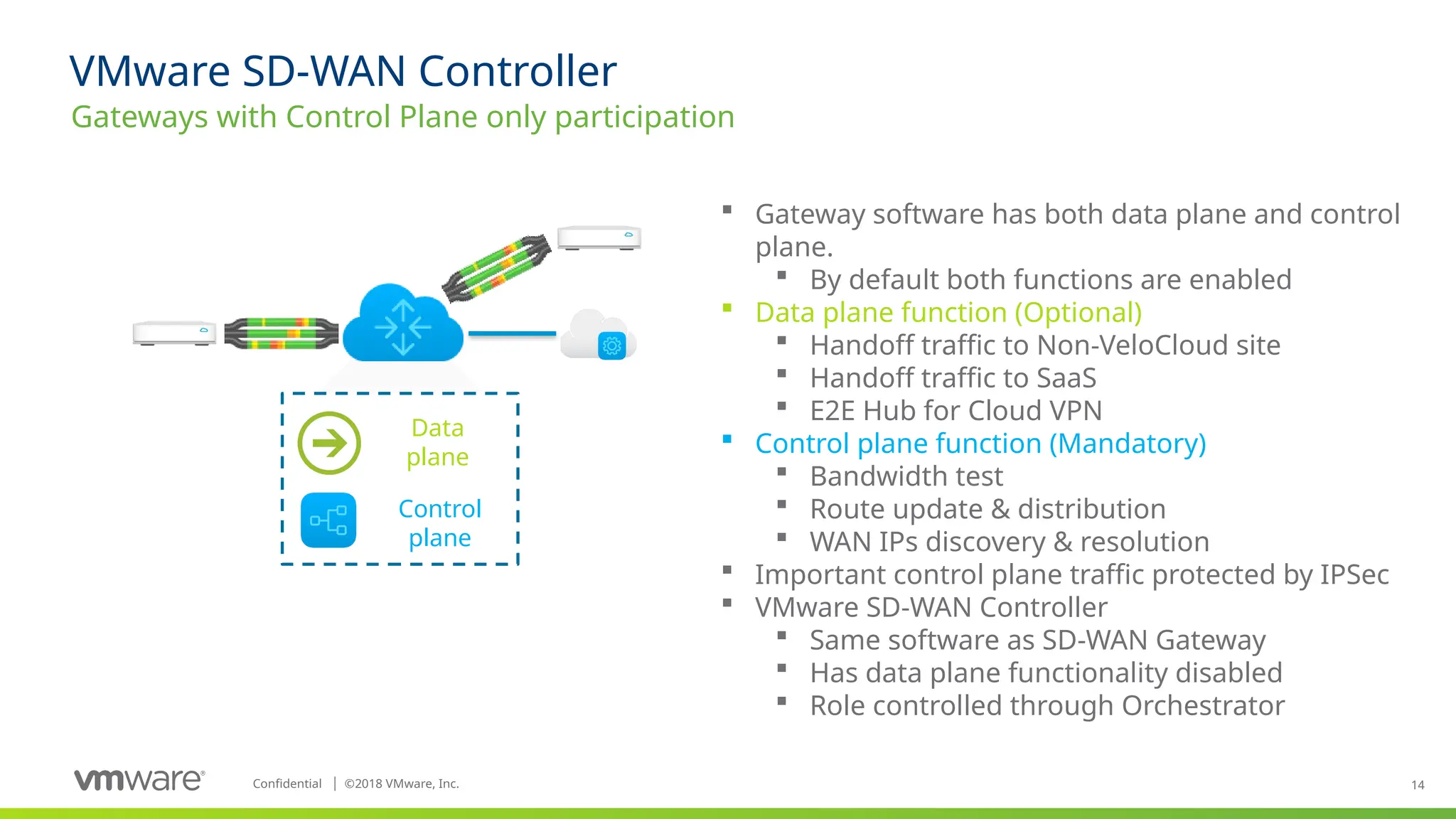 14
Confidential ©
│ 2018 VMware, Inc.
VMware SD-WAN Controller
Gateways with Control Plane only participation
Data
plane
Control
plane
 Gateway software has both data plane and control
plane.
 By default both functions are enabled
 Data plane function (Optional)
 Handoff traffic to Non-VeloCloud site
 Handoff traffic to SaaS
 E2E Hub for Cloud VPN
 Control plane function (Mandatory)
 Bandwidth test
 Route update & distribution
 WAN IPs discovery & resolution
 Important control plane traffic protected by IPSec
 VMware SD-WAN Controller
 Same software as SD-WAN Gateway
 Has data plane functionality disabled
 Role controlled through Orchestrator
 