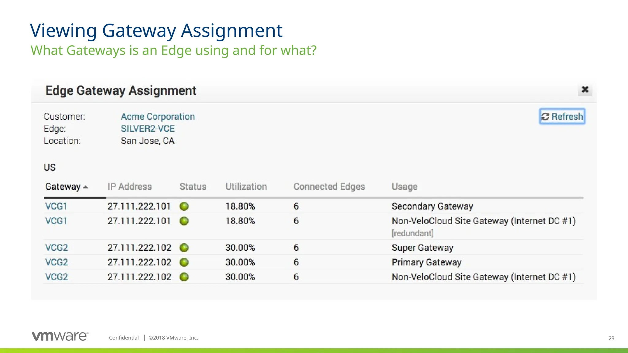 23
Confidential ©
│ 2018 VMware, Inc.
Viewing Gateway Assignment
What Gateways is an Edge using and for what?
 