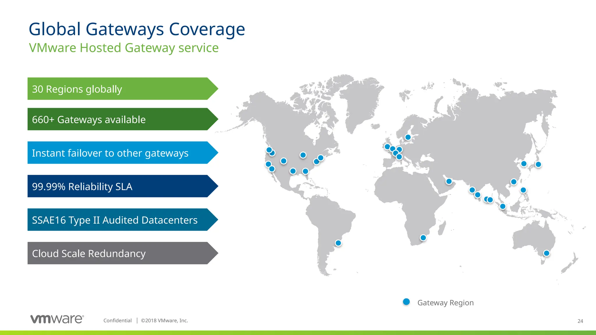 24
Confidential ©
│ 2018 VMware, Inc.
Global Gateways Coverage
30 Regions globally
660+ Gateways available
Instant failover to other gateways
99.99% Reliability SLA
SSAE16 Type II Audited Datacenters
Cloud Scale Redundancy
Gateway Region
VMware Hosted Gateway service
 