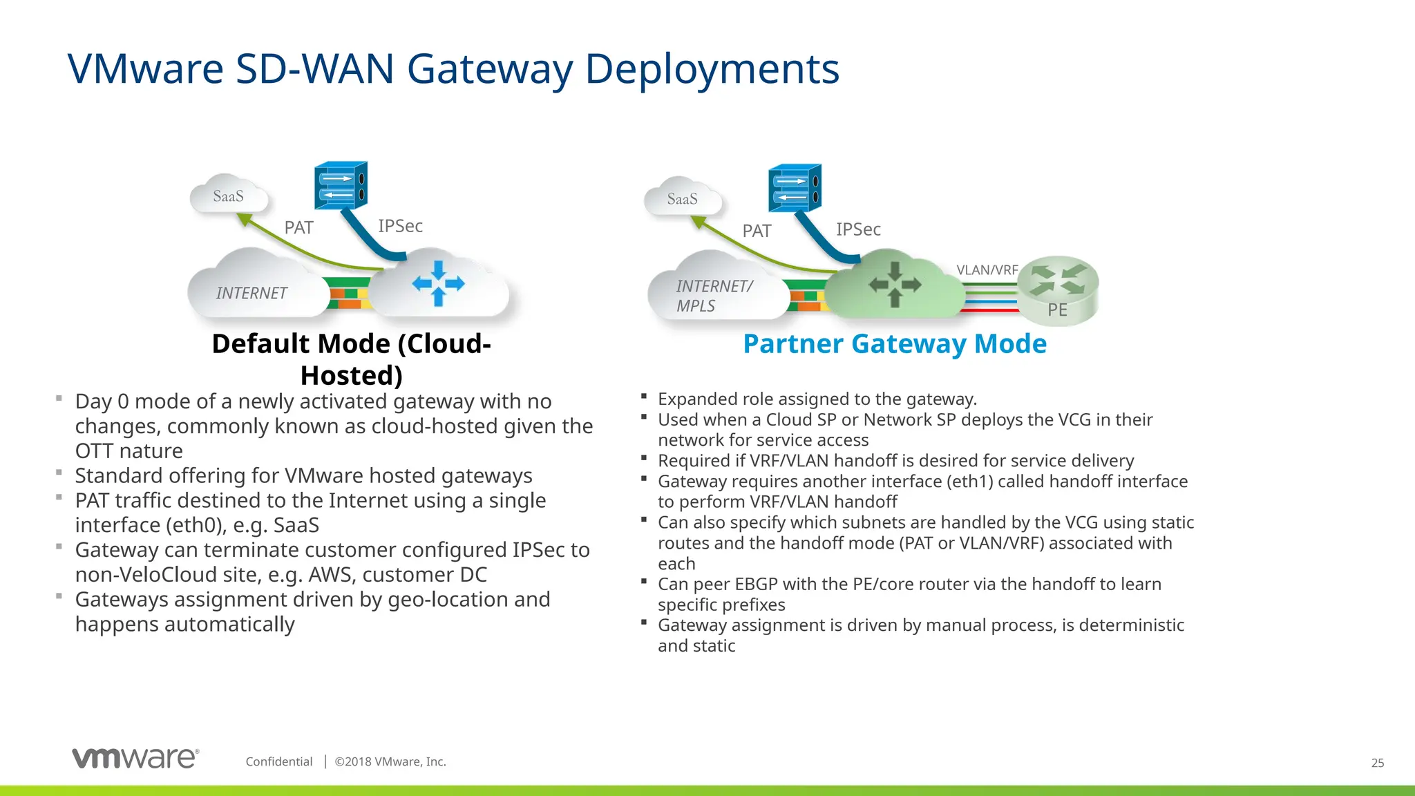 25
Confidential ©
│ 2018 VMware, Inc.
VMware SD-WAN Gateway Deployments
Default Mode (Cloud-
Hosted)
INTERNET
IPSec
PAT
Partner Gateway Mode
INTERNET/
MPLS PE
VLAN/VRF
IPSec
PAT
 Day 0 mode of a newly activated gateway with no
changes, commonly known as cloud-hosted given the
OTT nature
 Standard offering for VMware hosted gateways
 PAT traffic destined to the Internet using a single
interface (eth0), e.g. SaaS
 Gateway can terminate customer configured IPSec to
non-VeloCloud site, e.g. AWS, customer DC
 Gateways assignment driven by geo-location and
happens automatically
 Expanded role assigned to the gateway.
 Used when a Cloud SP or Network SP deploys the VCG in their
network for service access
 Required if VRF/VLAN handoff is desired for service delivery
 Gateway requires another interface (eth1) called handoff interface
to perform VRF/VLAN handoff
 Can also specify which subnets are handled by the VCG using static
routes and the handoff mode (PAT or VLAN/VRF) associated with
each
 Can peer EBGP with the PE/core router via the handoff to learn
specific prefixes
 Gateway assignment is driven by manual process, is deterministic
and static
 